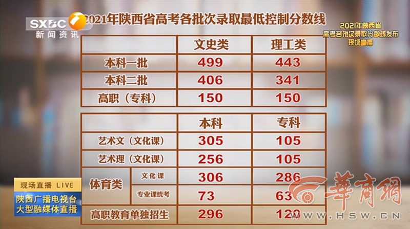 老澳門開獎(jiǎng)結(jié)果2023與未來展望，探索老澳門開獎(jiǎng)結(jié)果查詢表及預(yù)測(cè)分析，老澳門開獎(jiǎng)結(jié)果2023年回顧與未來展望，查詢表及預(yù)測(cè)分析探索