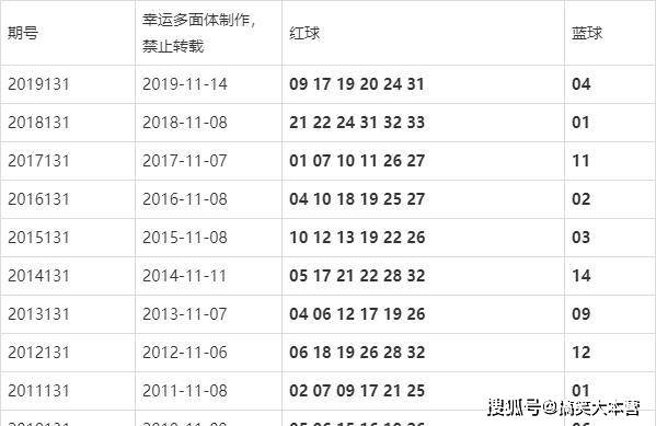 澳門今晚的開獎結(jié)果是多少，探索彩票背后的秘密，澳門彩票開獎探索，秘密背后的今晚開獎結(jié)果