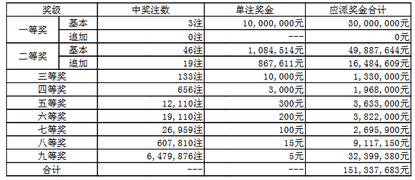 澳門050最快開獎(jiǎng)結(jié)果——實(shí)時(shí)更新，輕松掌握最新開獎(jiǎng)動(dòng)態(tài)，澳門050最新開獎(jiǎng)結(jié)果實(shí)時(shí)更新，掌握最新開獎(jiǎng)動(dòng)態(tài)