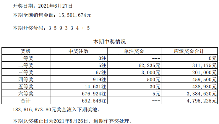 澳門六開彩天天開獎結果