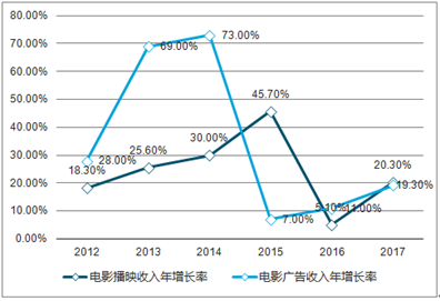 新澳2025精準(zhǔn)正版查詢近50期，全方位解析與深度探討，新澳2025精準(zhǔn)正版查詢近50期深度解析與探討
