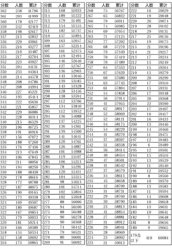 新奧門開獎結(jié)果2025開獎記錄查詢表——全面解讀與查詢指南，新奧門開獎結(jié)果及查詢指南，全面解讀2025年開獎記錄