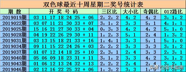 最新消息，6合開彩今晚開獎結(jié)果實時查詢，最新消息，6合開彩今晚開獎結(jié)果實時更新查詢