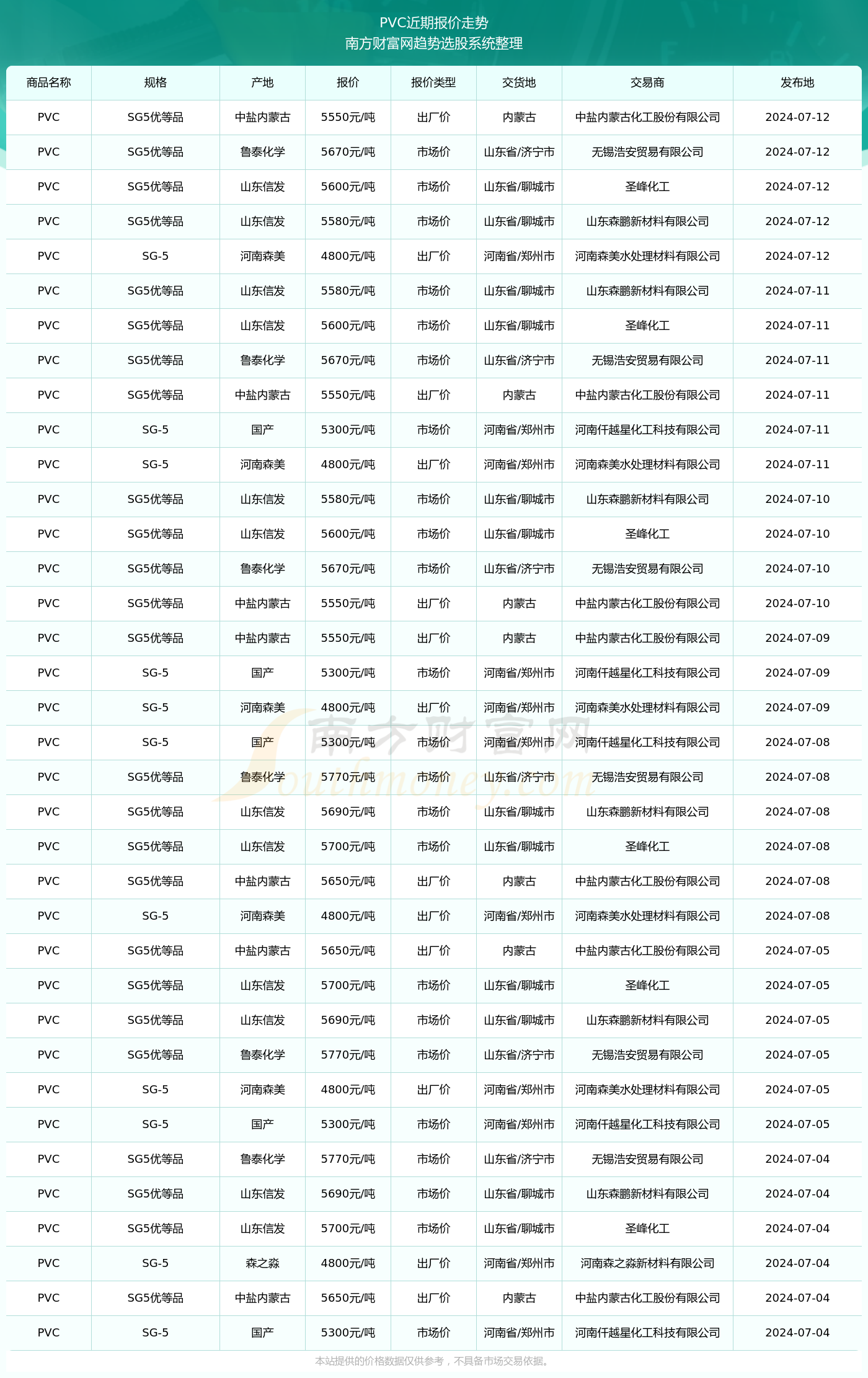 揭秘2024新澳生肖走勢(shì)圖，預(yù)測(cè)與策略，揭秘2024新澳生肖走勢(shì)圖，預(yù)測(cè)分析與策略指南