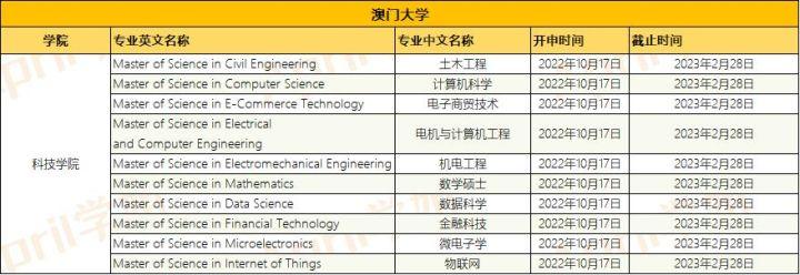 新澳門最精準(zhǔn)便新最快，探索澳門的最新動態(tài)與發(fā)展趨勢，澳門最新動態(tài)與發(fā)展趨勢，精準(zhǔn)便捷的探索