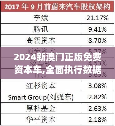 探索未來，2025新澳門正版免費資本車展望，2025新澳門資本車展望，探索未來發(fā)展趨勢