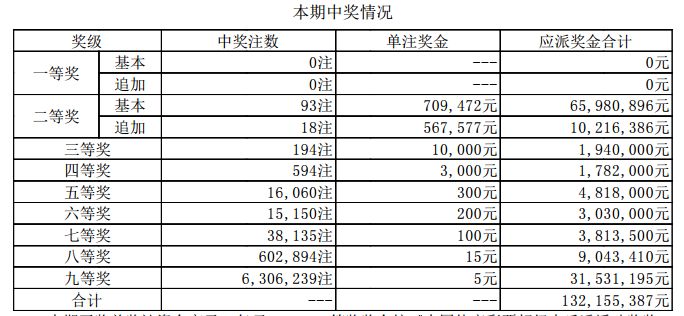 新澳門開獎(jiǎng)結(jié)果2025開獎(jiǎng)記錄——深度解析與預(yù)測(cè)，澳門彩票開獎(jiǎng)結(jié)果深度解析與預(yù)測(cè)，聚焦2025年開獎(jiǎng)記錄