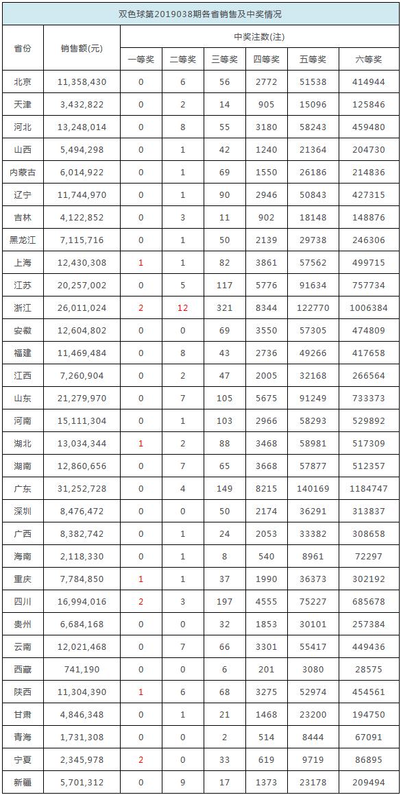 關(guān)于香港今晚彩票開(kāi)獎(jiǎng)結(jié)果的預(yù)測(cè)與探討——展望2025年的可能性，香港今晚彩票開(kāi)獎(jiǎng)結(jié)果預(yù)測(cè)與探討，展望2025年趨勢(shì)分析