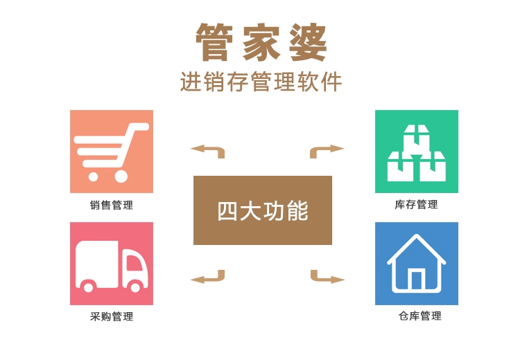 管家婆正版全年免費(fèi)資料的優(yōu)勢(shì)，企業(yè)管理的得力助手，管家婆正版全年免費(fèi)資料優(yōu)勢(shì)，企業(yè)管理的得力助手
