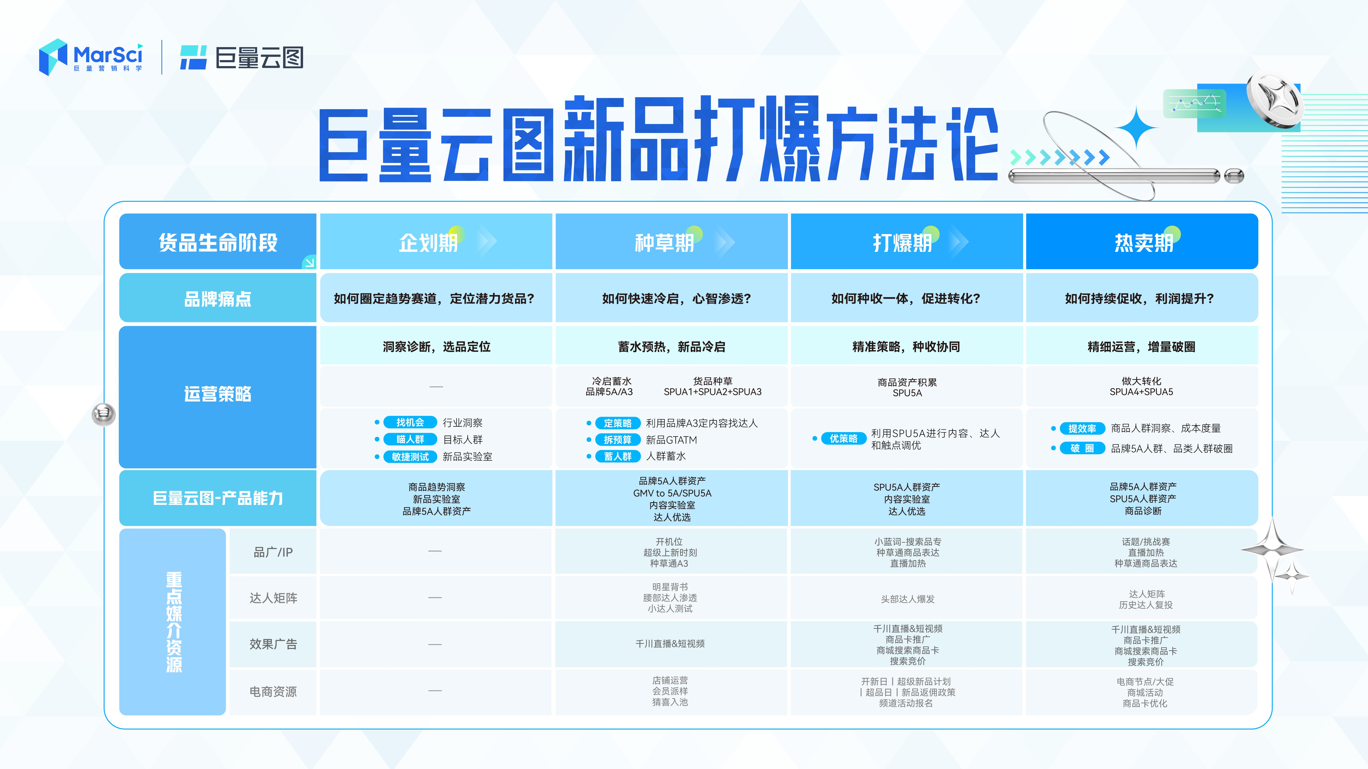 新澳門彩歷史開獎記錄走勢圖及其背后的奧秘，澳門彩歷史開獎記錄走勢圖揭秘與奧秘探索