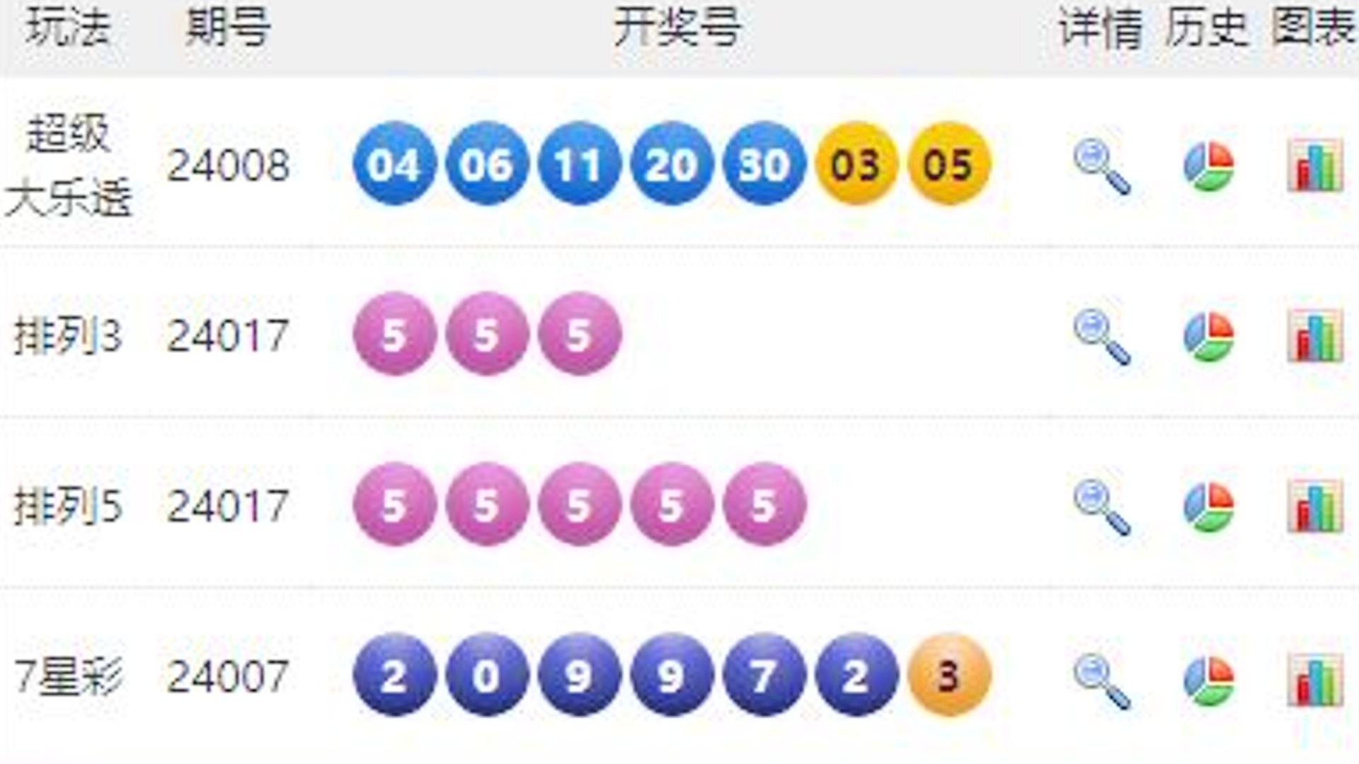 澳門六開彩開獎(jiǎng)結(jié)果號(hào)碼
