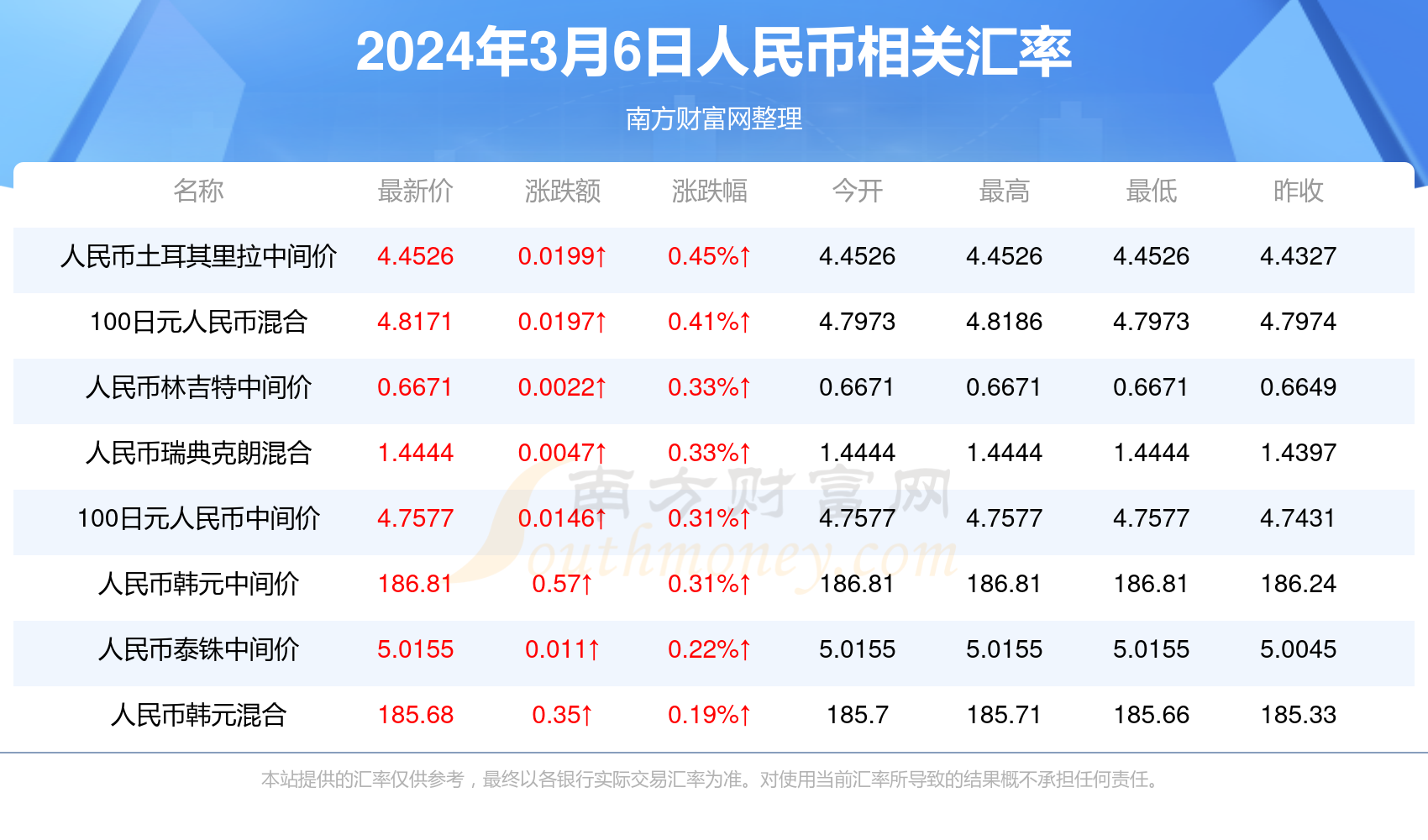 澳門最快開獎(jiǎng)六開123，探索彩票魅力與策略，澳門彩票魅力揭秘，探索開獎(jiǎng)策略與幸運(yùn)之門六開123