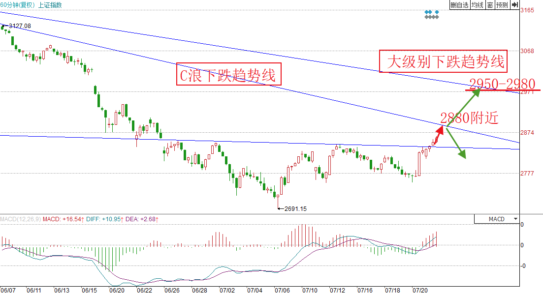 新澳今天最新資料與未來走勢圖分析（2023年至2025年），新澳未來走勢圖分析（2023年至2025年最新資料詳解）