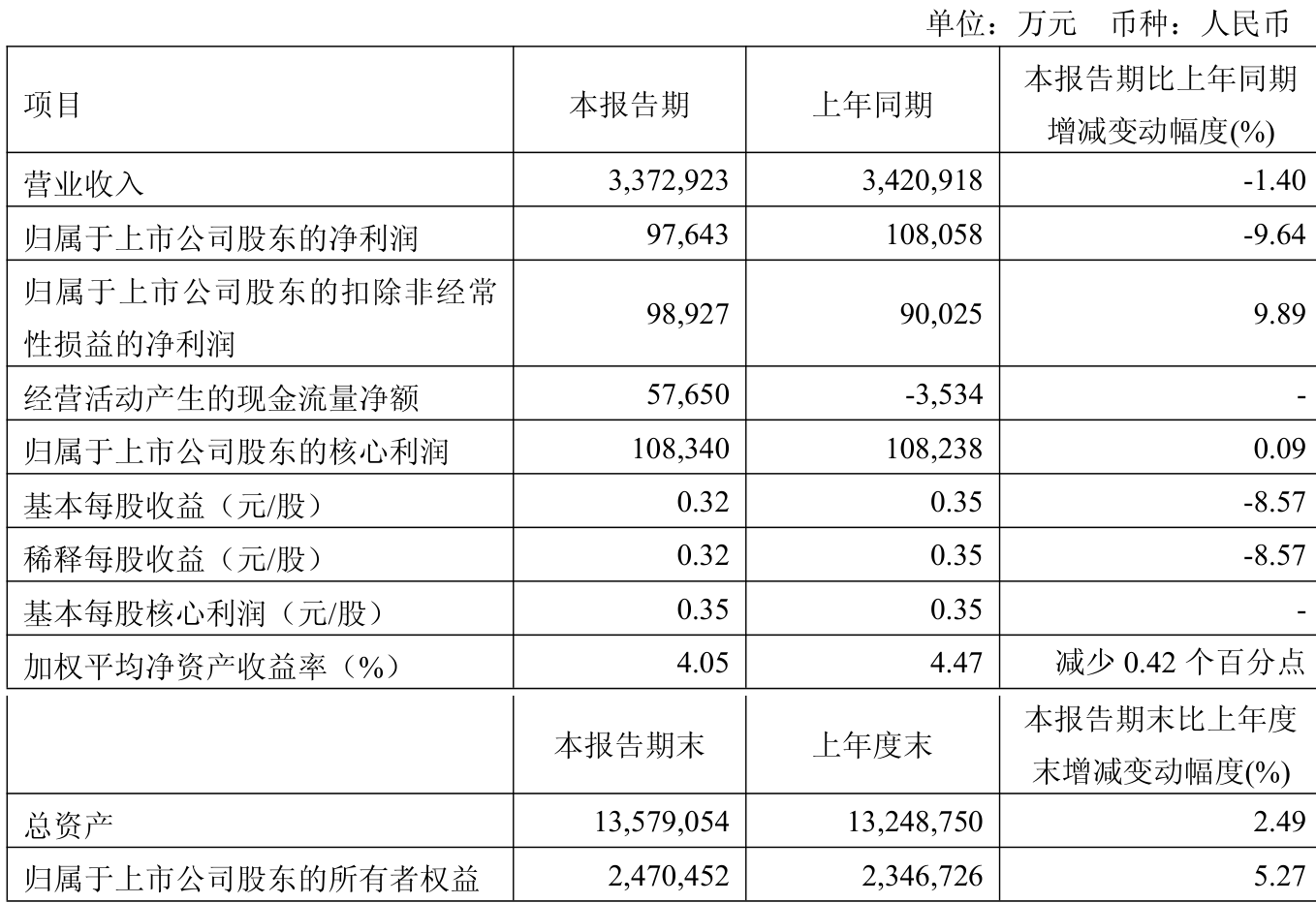 熱點 第170頁