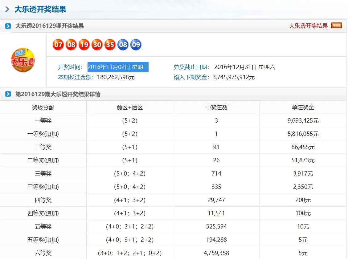 奧門天天彩今晚開獎(jiǎng)號(hào)碼預(yù)測(cè)及分析，奧門天天彩今晚開獎(jiǎng)號(hào)碼預(yù)測(cè)解析