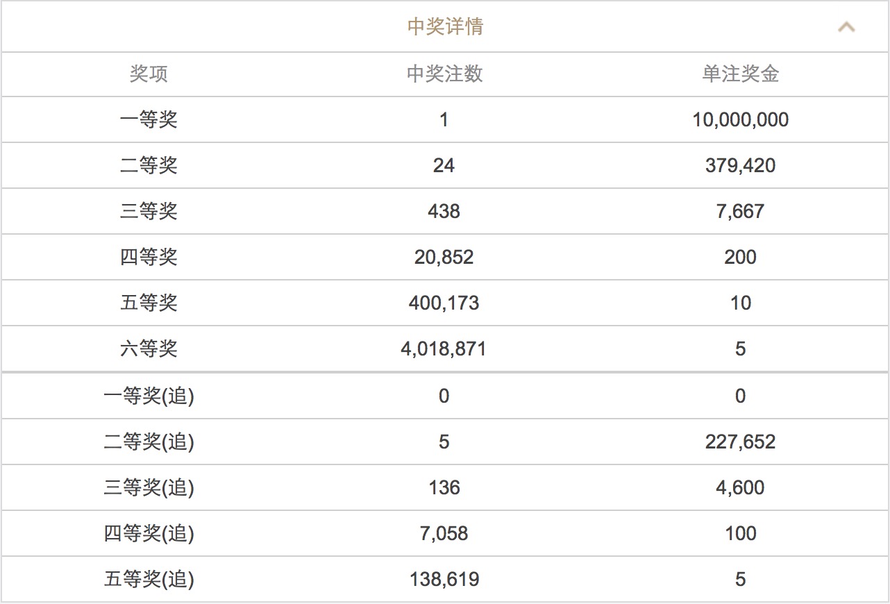 澳門澳門六會(huì)彩開獎(jiǎng)結(jié)果CF66，探索彩票背后的秘密，澳門六會(huì)彩開獎(jiǎng)結(jié)果CF66，揭秘彩票背后的秘密