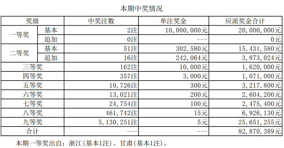 澳門六開獎結(jié)果資料最新，掌握最新開獎動態(tài)，贏取更多機會，澳門六開最新開獎結(jié)果及動態(tài)，把握機會贏大獎！