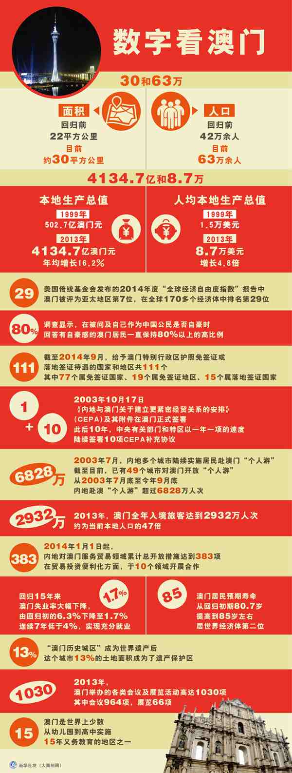 澳門(mén)資料深度解析，歷史、文化、旅游與經(jīng)濟(jì)，澳門(mén)，歷史、文化、旅游與經(jīng)濟(jì)深度解析