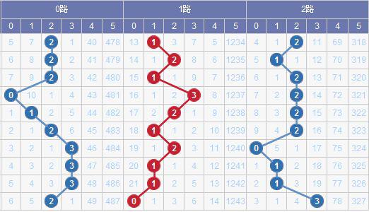 澳門(mén)碼出號(hào)綜合走勢(shì)圖2023，探索、預(yù)測(cè)與策略分析，澳門(mén)碼出號(hào)綜合走勢(shì)圖分析，探索預(yù)測(cè)與策略部署 2023版