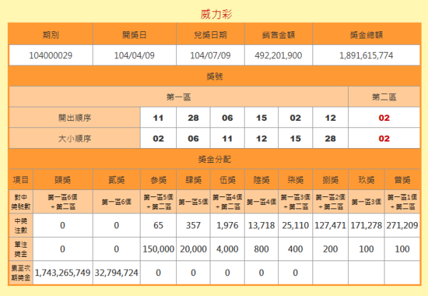 澳門六開獎結(jié)果號碼查詢，最新開獎信息，輕松查詢方式，澳門六開彩最新開獎結(jié)果及查詢方式