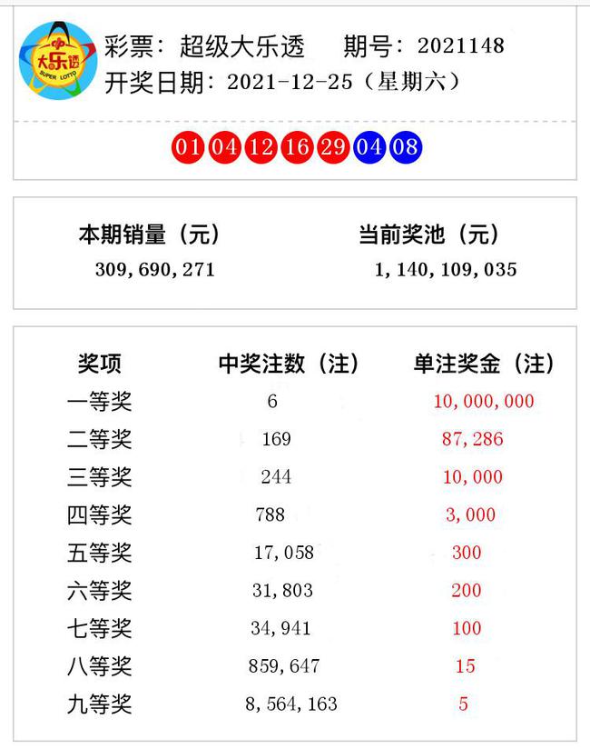 揭秘澳門彩票奧秘，2021年第148期開獎(jiǎng)號(hào)碼預(yù)測(cè)與解析，揭秘澳門彩票奧秘，第148期開獎(jiǎng)號(hào)碼預(yù)測(cè)與解析