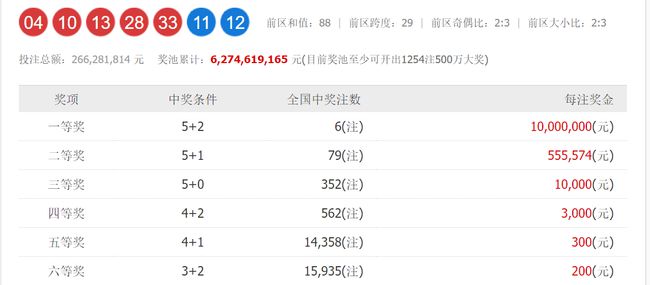 澳門六和開獎(jiǎng)號(hào)碼今晚開獎(jiǎng)結(jié)果，深度解析與預(yù)測，澳門六和今晚開獎(jiǎng)結(jié)果深度解析與預(yù)測報(bào)告