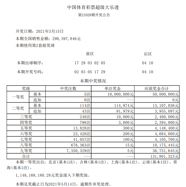 新澳門六開彩開獎(jiǎng)結(jié)果今天05期，開獎(jiǎng)數(shù)據(jù)分析與預(yù)測，新澳門六開彩05期開獎(jiǎng)結(jié)果數(shù)據(jù)分析與預(yù)測