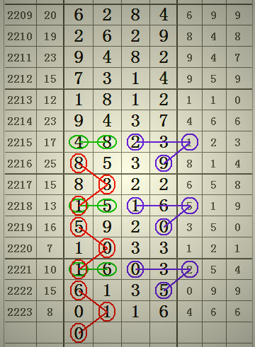 預(yù)測2025年澳門六合二肖四碼圖，深度解析與前瞻，澳門六合二肖四碼圖深度解析與前瞻，預(yù)測至2025年分析