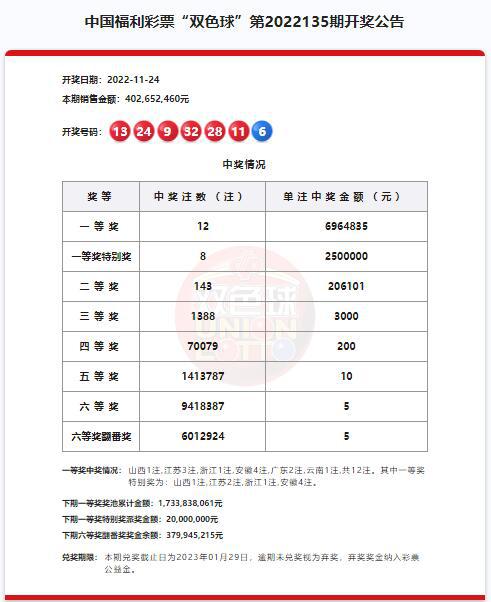 澳門六開獎結(jié)果第220期深度解析與預(yù)測，澳門六開獎結(jié)果第220期深度解析與預(yù)測，揭秘開獎秘密與未來趨勢