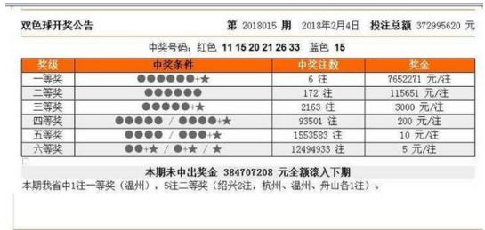 新澳門今晚開獎結(jié)果號碼是多少——全面解析與預(yù)測，新澳門今晚開獎結(jié)果號碼全面解析與預(yù)測