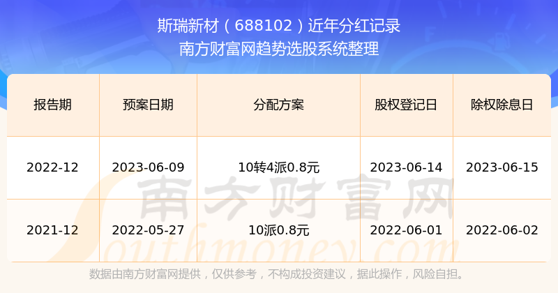 揭秘2025新澳歷史開獎記錄第69期，開獎數(shù)據(jù)與趨勢分析，揭秘新澳歷史開獎記錄第69期，開獎數(shù)據(jù)與趨勢深度解析