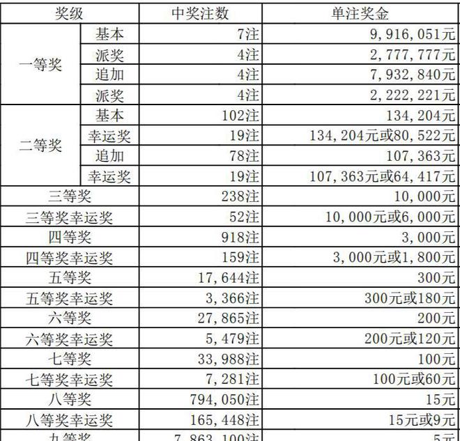 澳門六開獎結(jié)果346，深度解析與預(yù)測分析，澳門六開獎結(jié)果深度解析與預(yù)測分析，聚焦數(shù)字346