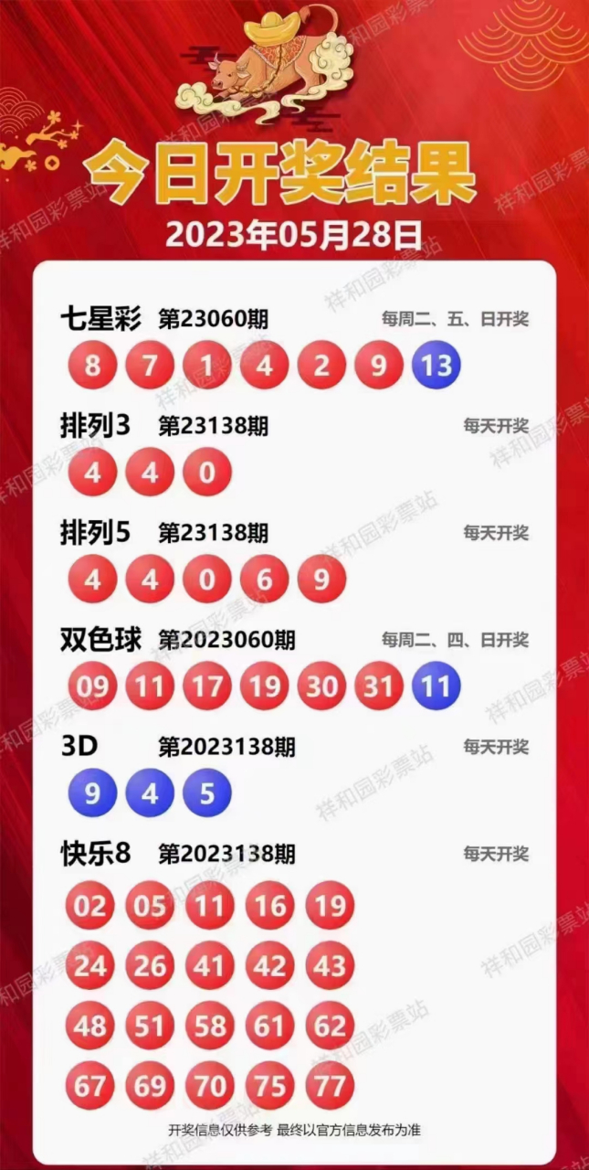新溪門天天開彩，展望未來的繁榮與活力（2025年展望），新溪門天天開彩，繁榮與活力的未來展望（至2025年）