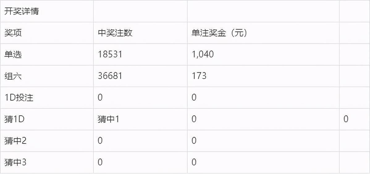 奧門今晚開獎結(jié)果及開獎記錄圖片詳解，澳門今晚開獎結(jié)果及開獎記錄圖片全面解析