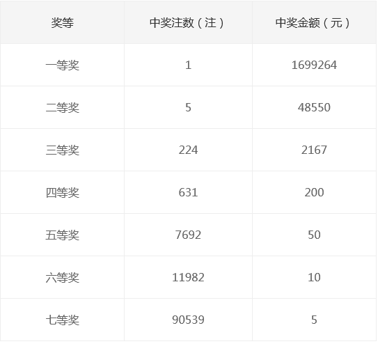 新奧集團(tuán)2025年天天開獎(jiǎng)，未來彩票的新篇章，新奧集團(tuán)開啟天天開獎(jiǎng)模式，未來彩票新篇章正式啟航