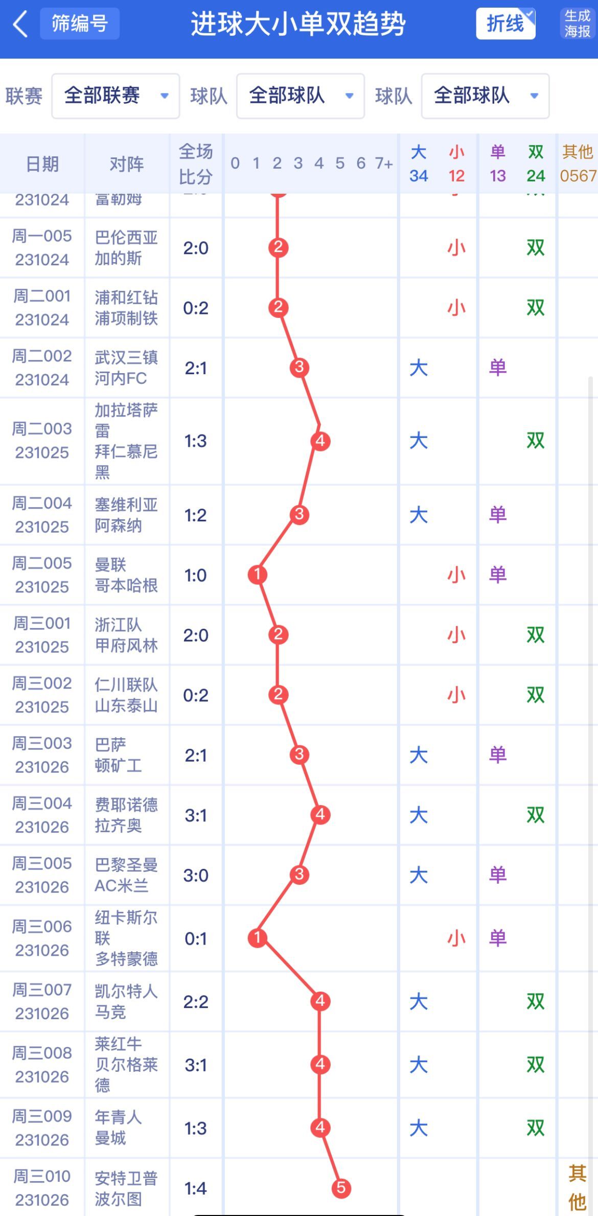 新澳門(mén)單雙波色走勢(shì)深度解析與預(yù)測(cè)，澳門(mén)單雙波色走勢(shì)深度解析及預(yù)測(cè)