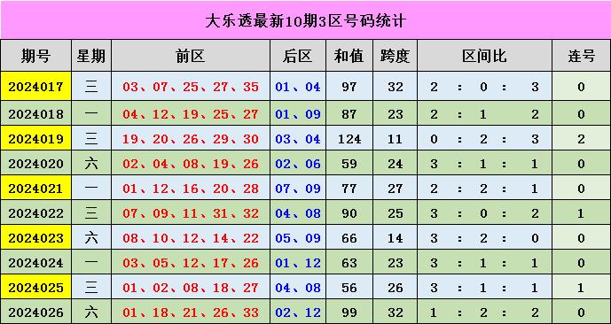 新澳門彩出號綜合走勢分析，澳門彩票出號走勢綜合解析