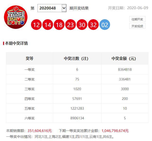 澳門六開獎(jiǎng)開彩結(jié)果查詢，輕松掌握最新開獎(jiǎng)動(dòng)態(tài)，澳門六開獎(jiǎng)最新結(jié)果查詢，輕松掌握開獎(jiǎng)動(dòng)態(tài)