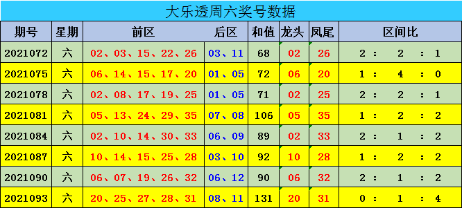 新澳門彩出號綜合走勢圖表分析，澳門彩出號綜合走勢圖表解析