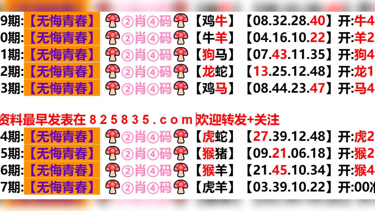 新澳門生肖走勢(shì)圖分布圖，探索與解析，澳門生肖走勢(shì)圖分布圖解析，探索與揭秘