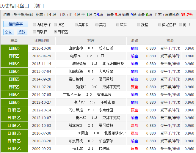 2025新澳彩資料免費長期公開，一網(wǎng)打盡最新資訊與預測分析，2025新澳彩資料免費公開，最新資訊與預測一網(wǎng)打盡