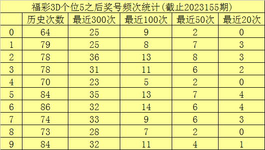 澳門六開彩開獎(jiǎng)結(jié)果查詢49，全面解析與實(shí)用指南，澳門六開彩開獎(jiǎng)結(jié)果查詢解析與指南