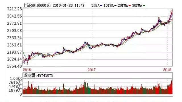 新澳開獎結(jié)果走勢圖近50期