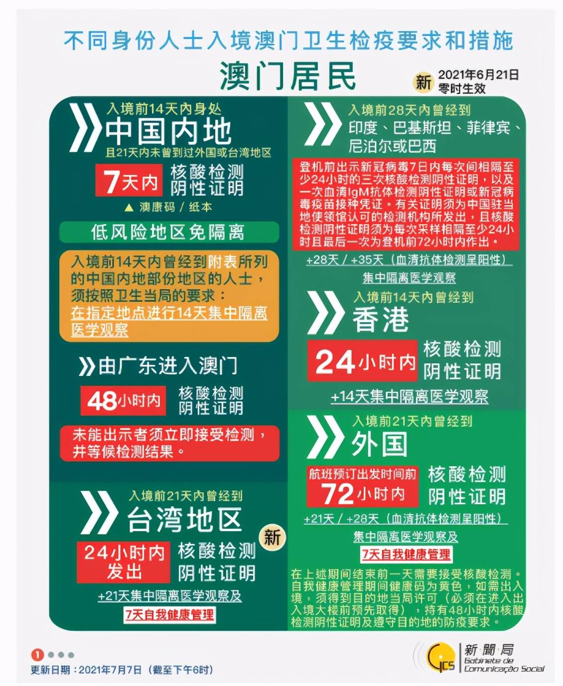 新澳最快開(kāi)獎(jiǎng)十澳門(mén)傳真——全面解析與實(shí)時(shí)資訊，新澳最快開(kāi)獎(jiǎng)解析與實(shí)時(shí)資訊速遞