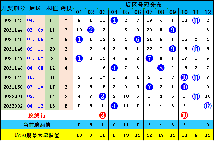 澳彩默認(rèn)版塊一肖二碼，深度解析與SEO優(yōu)化策略，澳彩默認(rèn)版塊一肖二碼深度解析與SEO策略優(yōu)化指南
