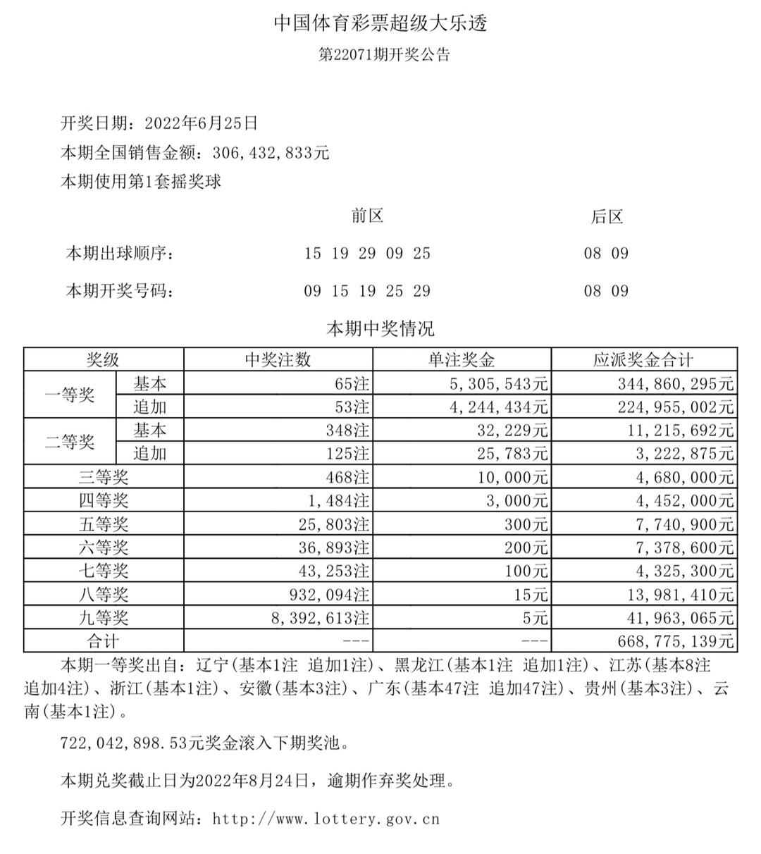 香港今晚六給彩開獎(jiǎng)結(jié)果及彩票背后的故事，香港六給彩開獎(jiǎng)結(jié)果及背后故事揭秘
