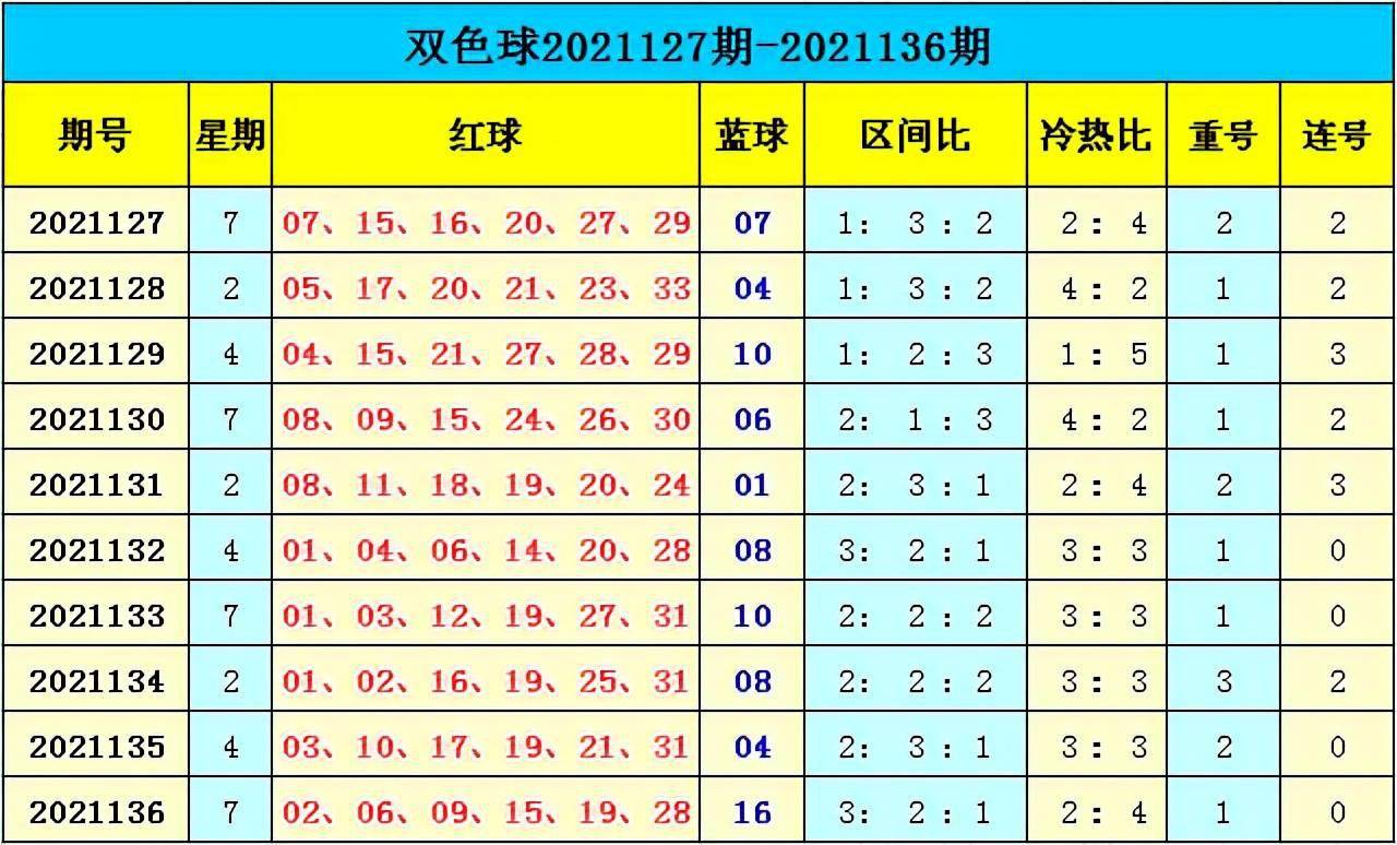 新澳門彩出號(hào)綜合走勢(shì)分析，澳門彩票出號(hào)走勢(shì)綜合解析