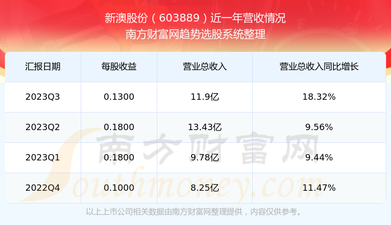關(guān)于49庫圖新澳2025購買問題的全面解析，全面解析，關(guān)于49庫圖新澳購買問題，助你了解2025年購房攻略