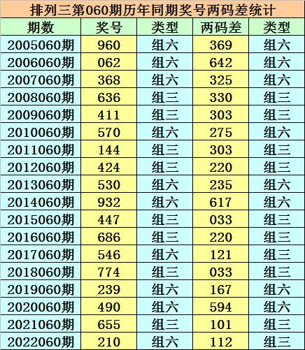 香港二四六天天開獎(jiǎng)免費(fèi)結(jié)果，深度解析與預(yù)測(cè)，香港二四六天天開獎(jiǎng)結(jié)果深度解析與預(yù)測(cè)，免費(fèi)開獎(jiǎng)結(jié)果探討