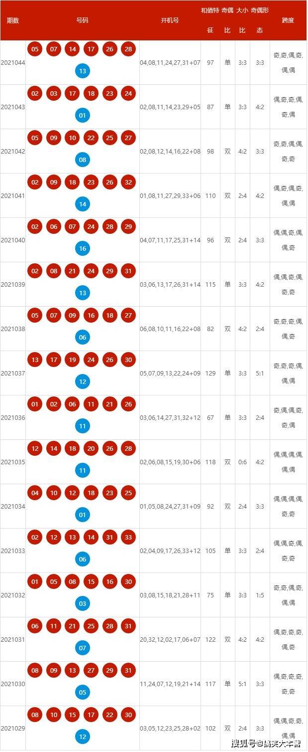 2025新奧歷史開(kāi)獎(jiǎng)記錄查詢號(hào)碼表及優(yōu)化策略，新奧歷史開(kāi)獎(jiǎng)記錄查詢號(hào)碼表與策略優(yōu)化指南